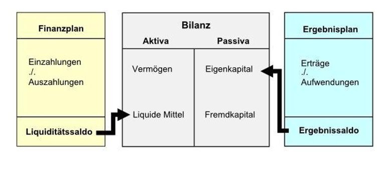 Organigramm